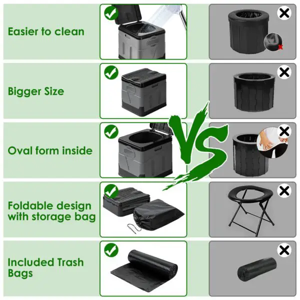 Portable Toilet With Handbag, Collapsible Emergency Toilet With Lid - Not Shipped On Weekends - Image 2